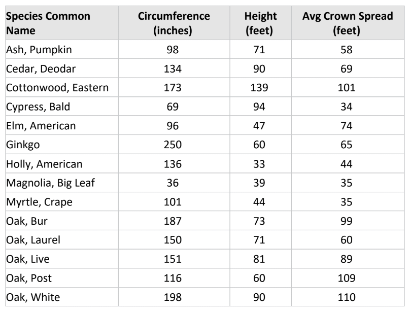 treechart1